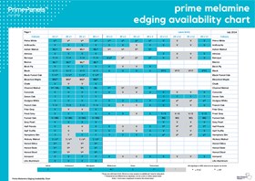 Prime Melamine Edging Availability Chart