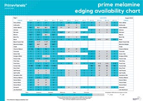 Prime Melamine Edging Availability Chart