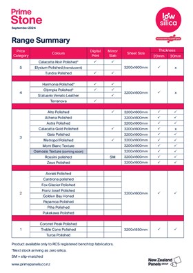 Prime Stone Range Summary Chart