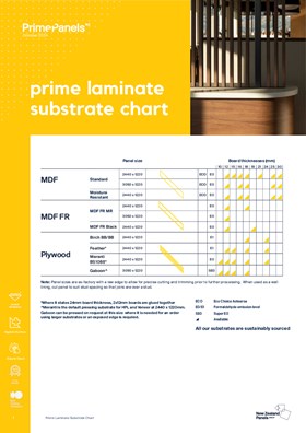 Prime Laminate Substrate Chart