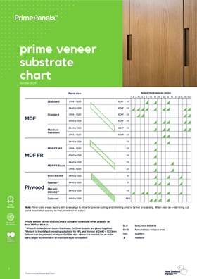 Prime Veneer Substrate Chart