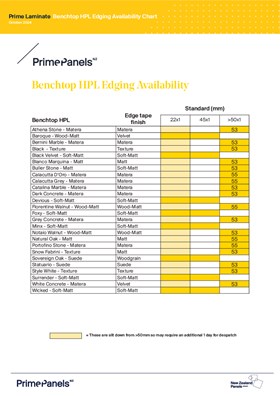 Prime Laminate Benchtop HPL Edging Availability Chart