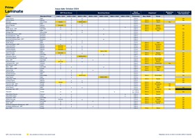 Prime Laminate Product Availability Chart