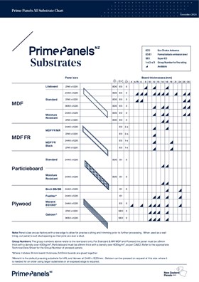 Prime Panels all substrates chart.pdf