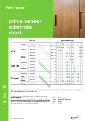 Prime Veneer Substrate Chart