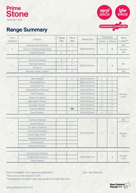 Prime Stone Range Summary Chart