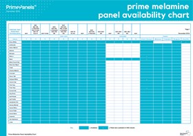 Prime Melamine Panel Availability by Colour