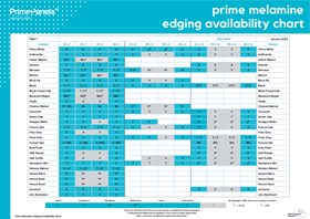 Prime Melamine Edging Availability Chart