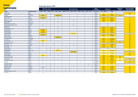 Prime Laminate Product Availability Chart