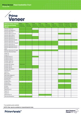 Prime Veneer Availability Chart