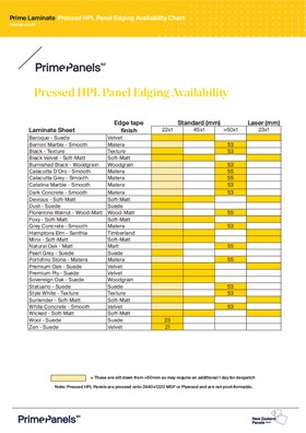 Prime Laminate Pressed HPL Panel Edging Availability Chart