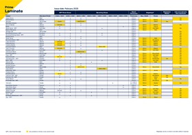 Prime Laminate Product Availability Chart